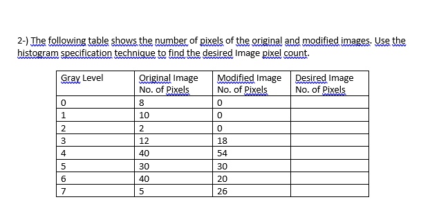 SOLVED: The following table shows the number of pixels of the original ...