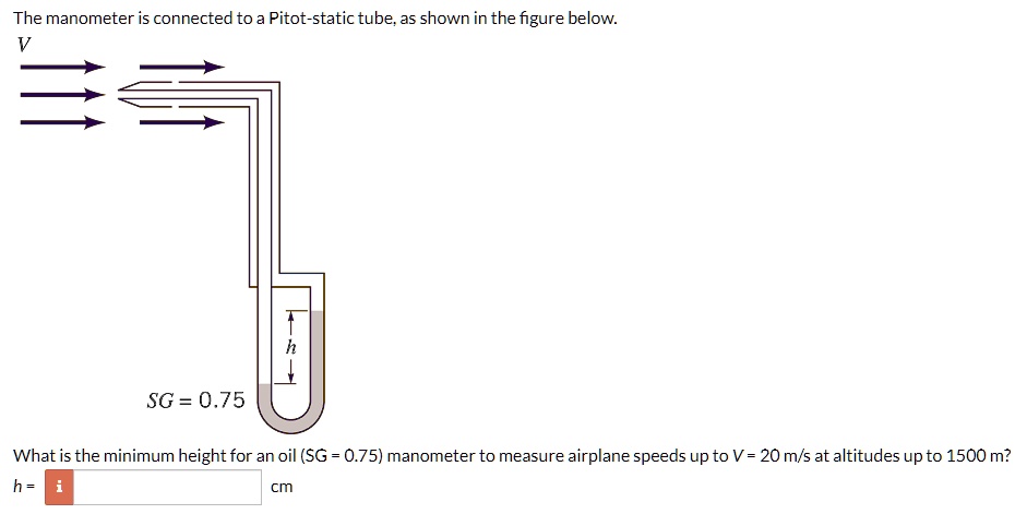 SOLVED: The manometer is connected to a Pitot-static tube, as shown in ...