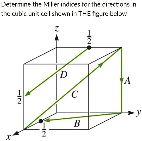 SOLVED: Determine the Miller indices for the directions in the cubic ...