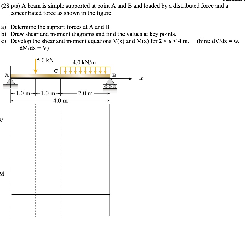 SOLVED: A Beam Is Simply Supported At Points A And B And Loaded By A ...