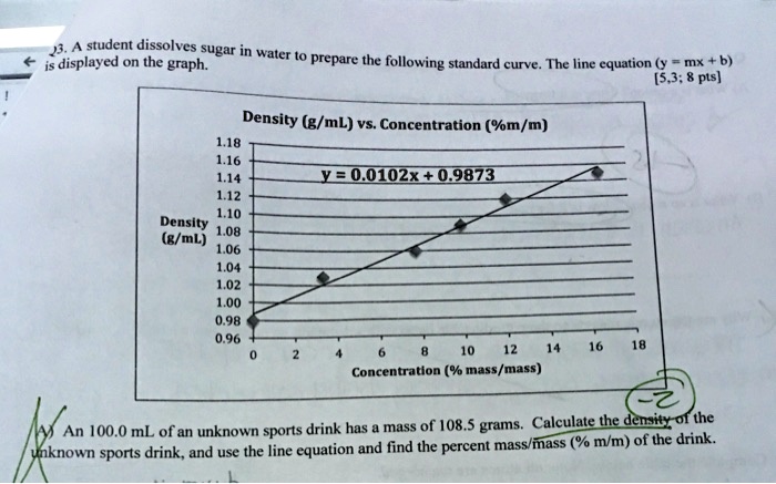 Solved Jill creates a standard curve of mass vs volume for a