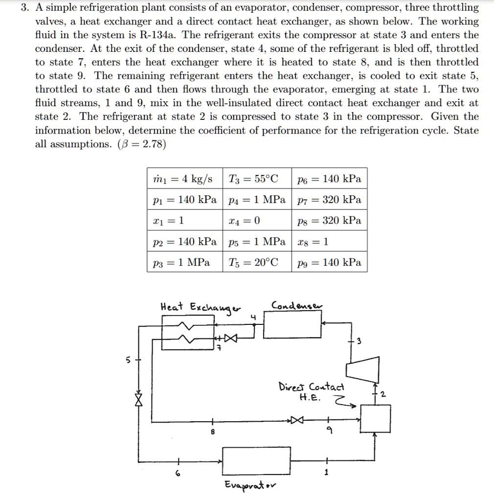 SOLVED A simple refrigeration plant consists of an evaporator
