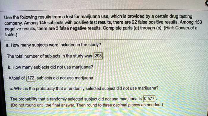 Use the following results from a test for marijuana use, which is provided by a certain drug testing company. Among 145 subjects with positive test results, there are 22 false positive results. Among 153 negative results, there are 3 false negative results. Complete parts (a) through (c). (Hint: Construct a table.)
a. How many subjects were included in the study?
The total number of subjects in the study was 298.
b. How many subjects did not use marijuana?
A total of 172 subjects did not use marijuana.
c. What is the probability that a randomly selected subject did not use marijuana?
The probability that a randomly selected subject did not use marijuana is 0.577. (Do not round until the final answer. Then round to three decimal places as needed.)