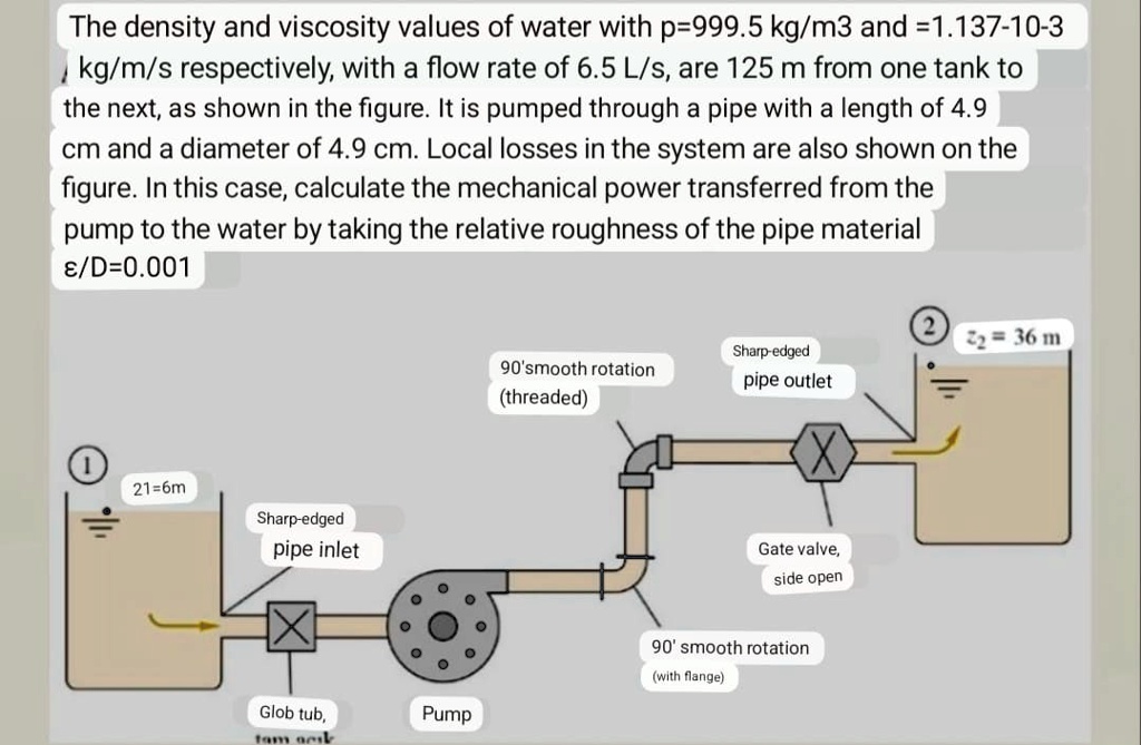 The density and viscosity values of water with p=999.5 kg/m3 and =1.137 ...