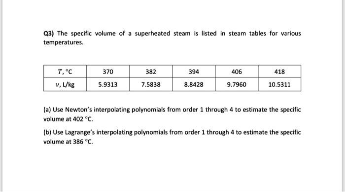 Specific Volume Of Superheated Steam