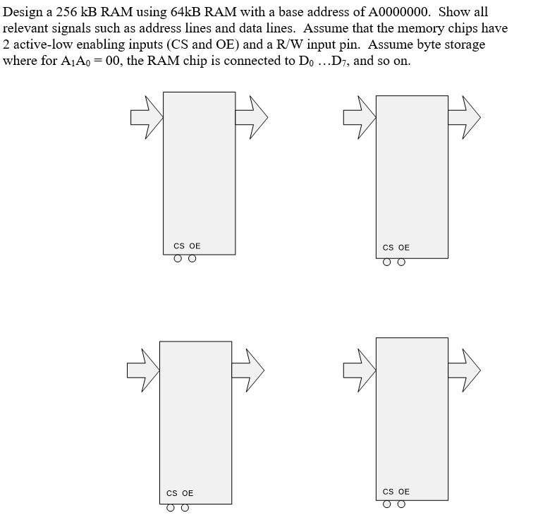 Design a 256 kB RAM using 64 kB RAM with a base address of A0000000