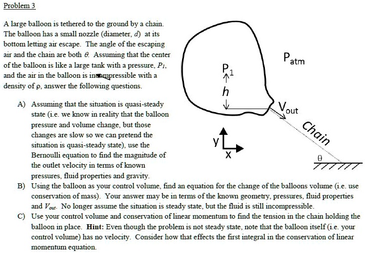 Problem 3 A large balloon is tethered to the ground by a chain. The ...