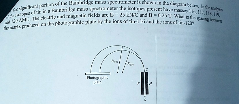 portion of the bainbridge mass spectrometer is shown in the significant ...