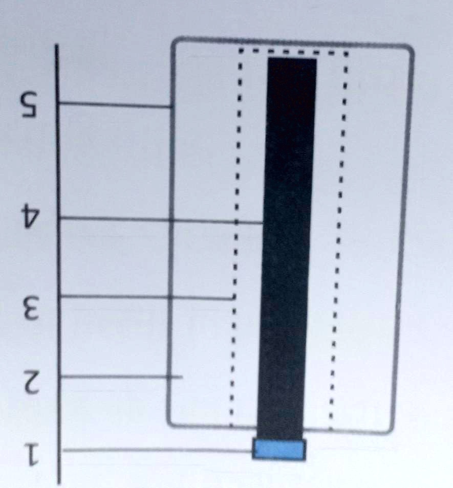 SOLVED: 'the given diagram shows a dry cell with its different parts ...