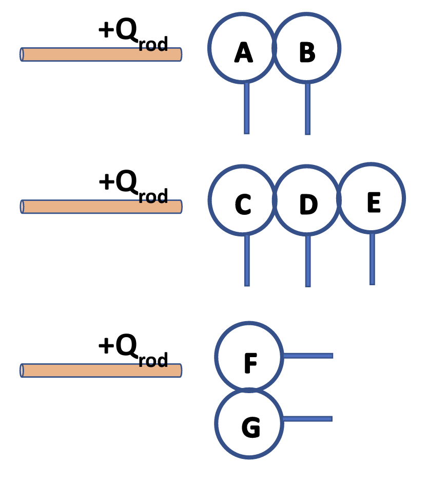 SOLVED: The Following Diagram Depicts Three Situations Involving A ...