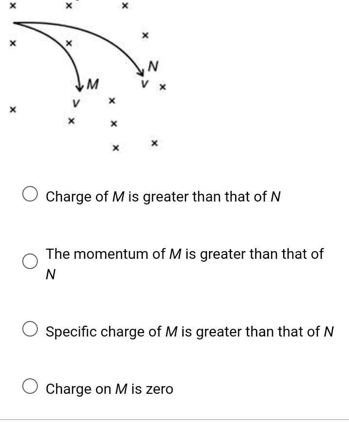 'Two Charged Particles M And N Enter A Space Of Uniform Magnetic Field ...