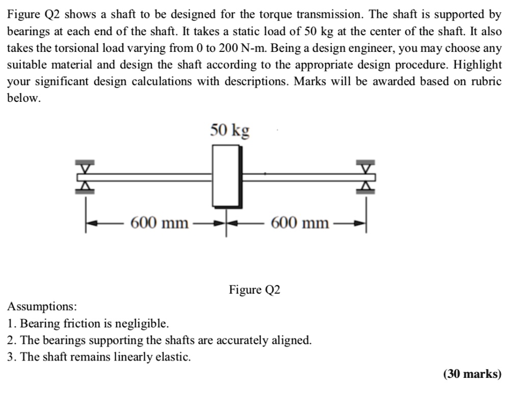 MECHANICAL ENGINEERING DESIGN Figure Q2 shows a shaft to be designed ...