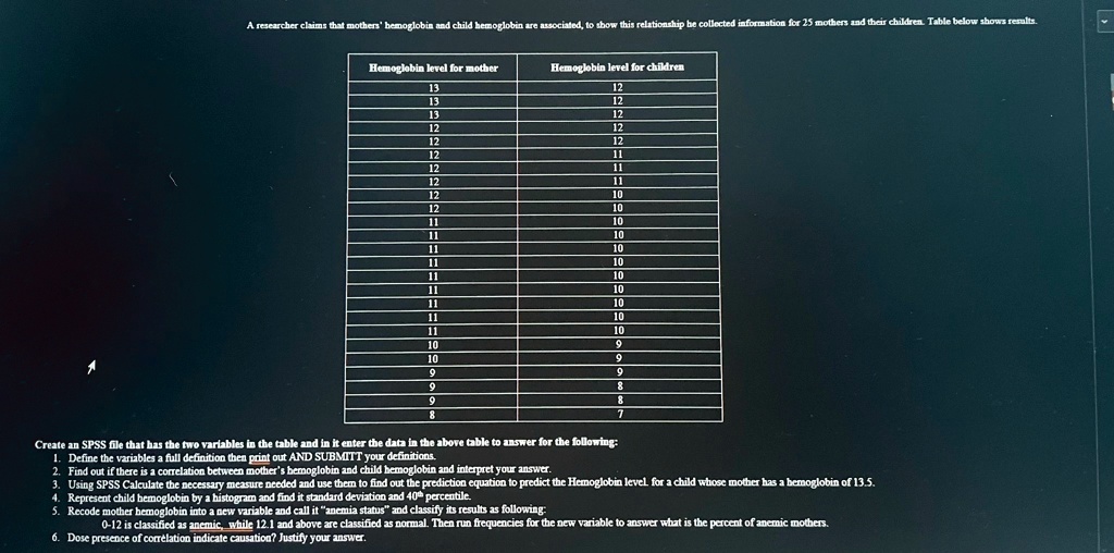 A researcher claims that mothers' hemoglobin and child hemoglobin are associated, to show this relationship he collected information for 25 mothers and their children. Table
Hemoglobin level for mother
Hemoglobin level for children
13
12
13
12
13
12
12
12
12
12
12
11
12
11
12
11
12
10
12
10
11
10
11
10
11
10
11
10
11
10
11
10
11
10
11
10
10
9
10
9
9
9
8
Create an SPSS file that has the two variables in the table and in it enter the data in the above table to answer for the following:
1. Define the variables a full definition then print out AND SUBMITT your definitions.
2. Find out if there is a correlation between mother's hemoglobin and child hemoglobin and interpret your answer.
3. Using SPSS Calculate the necessary measure needed and use them to find out the prediction equation to predict the Hemoglobin level. for a child whose mother has a hemoglobin of 13.5.
Represent child hemoglobin by a histogram and find it standard deviation and 40th percentile.
5. Recode mother hemoglobin into a new variable and call it "anemia status" and classify its results as following:
0-12 is classified as anemic, while 12.1 and above are classified as normal. Then run frequencies for the new variable to answer what is the percent of anemic mothers.
6. Dose presence of corrélation indicate causation? Justify your answer.