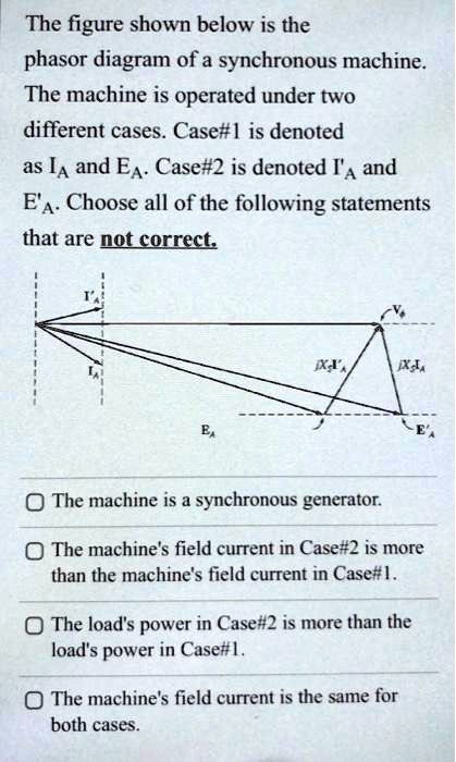 The figure shown below is the phasor diagram of a synchronous machine ...