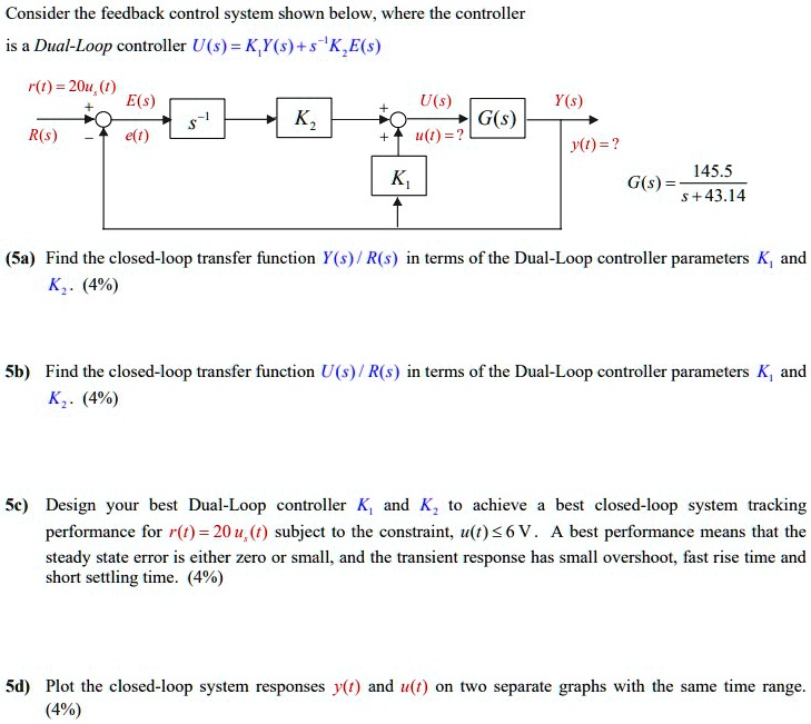 Consider the feedback control system shown below, where the controller ...