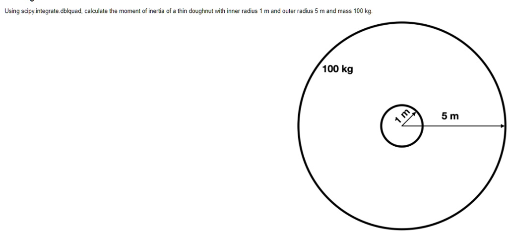 Using Scipy Integrate Dblquad, Calculate The Moment O… - SolvedLib