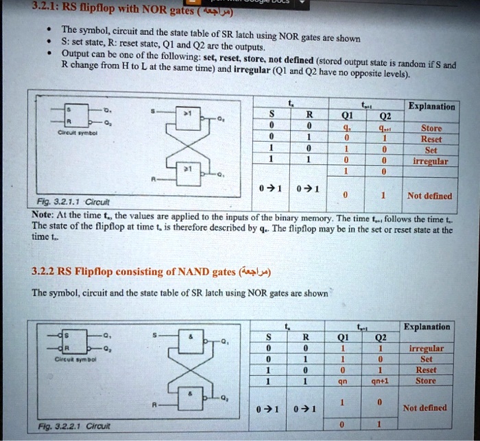 SOLVED 3.2.1RSflipflop with NOR gates The symbol, circuit and the