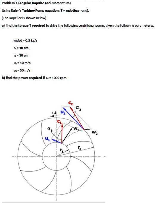 SOLVED Problem (Angular Impulse and Momentum) Using Euler's Turbine