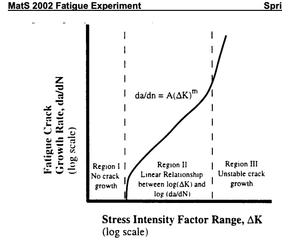 SOLVED: Explain clearly how you will use COD readings and cycle count ...