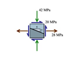 Solved Determine The Principal Stress The Maximum In Plane Shear Solved Determine The Principal Stress The Maximum In Plane Shear