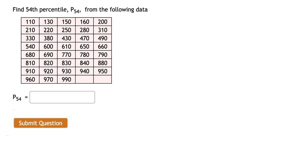Find 54th percentile, P54, from the following data
110 130 150 160 200
210 220 250 280 310
330 380 430 470 490
540 600 610 650 660
680 690 770 780 790
810 820 830 840 880
910 920 930 940 950
960 970 990
P54 =