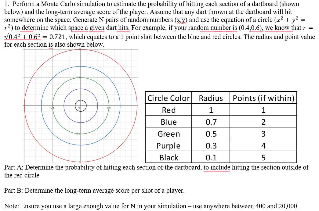 SOLVED 1. Perform a Monte Carlo simulation to estimate the probability