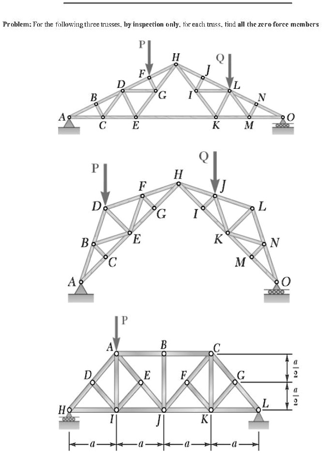 Solved: I Am Currently Having Trouble Identifying The Zero Force 