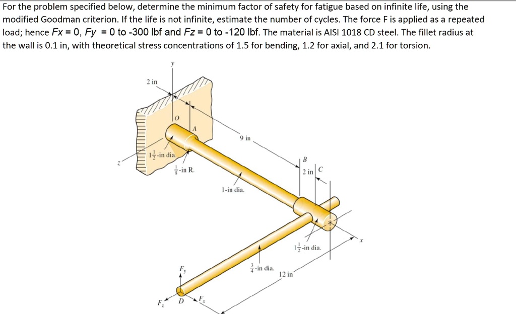 SOLVED: For the problem specified below, determine the minimum factor ...