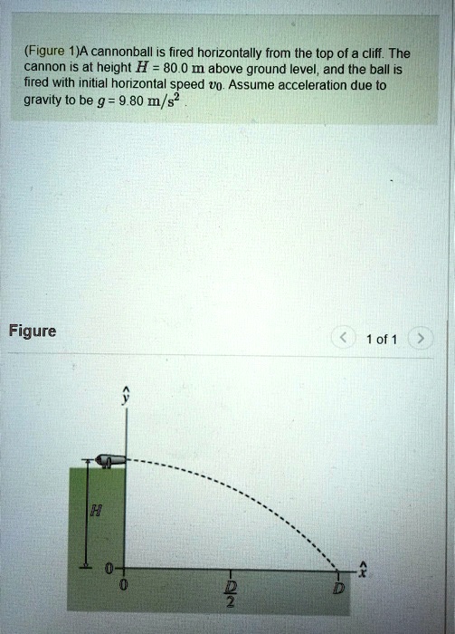 SOLVED A cannonball is fired horizontally from the top of a cliff. The cannon is at height H