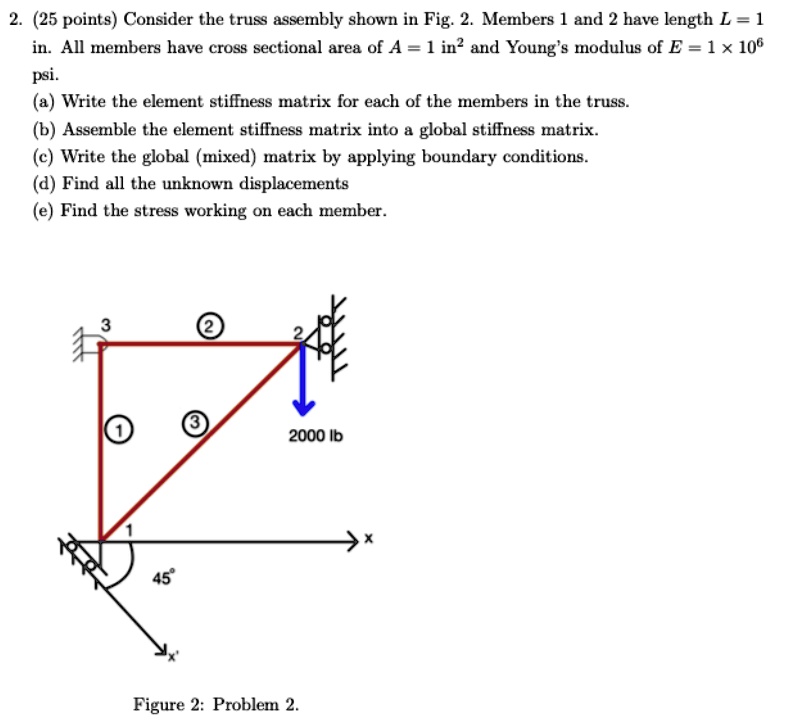 2 25 points consider the truss assembly shown in fig2 members 1 and 2 ...
