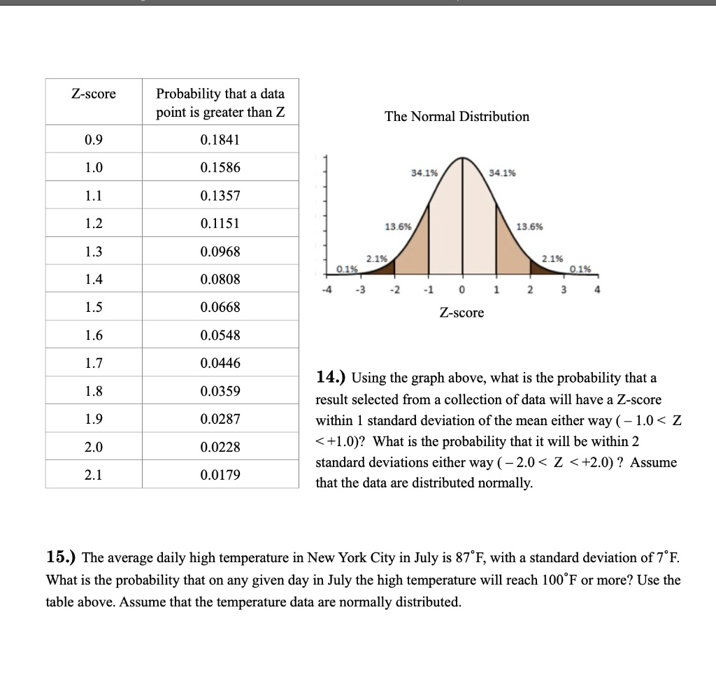 1.8 The Normal Distribution