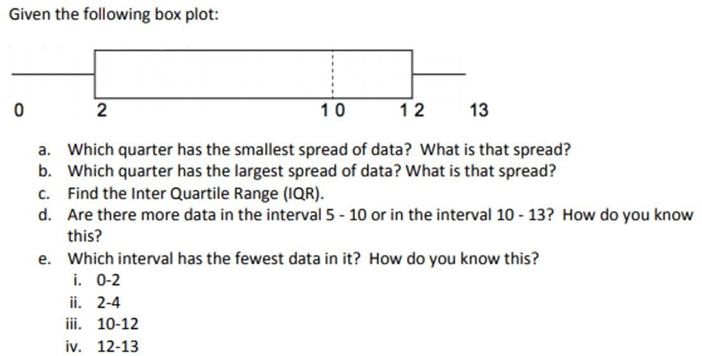 SOLVED: Given the following box plot: a. Which quarter has the smallest ...