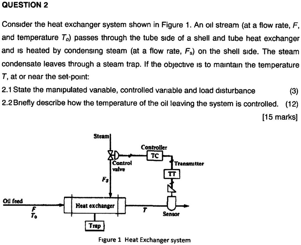 SOLVED QUESTION 2 Consider the heat exchanger system shown in Figure 1