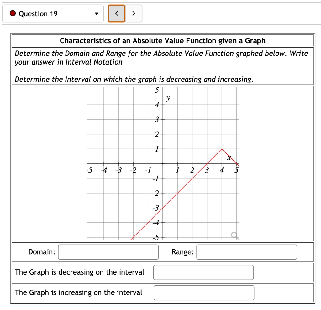 Question 19
Characteristics of an Absolute Value Function given a Graph
Determine the Domain and Range for the Absolute Value Function graphed below. Write
your answer in Interval Notation
Determine the Interval on which the graph is decreasing and increasing.
Domain:
Range:
The Graph is decreasing on the interval
The Graph is increasing on the interval