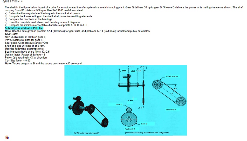 SOLVED The shaft in the figure below is part of a drive for an