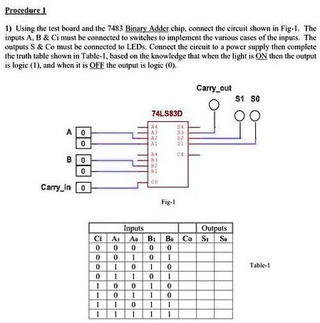 SOLVED: Using the test board and the 7483 Binary Adder chip, connect ...