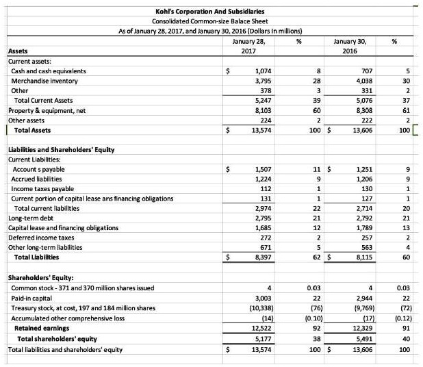 SOLVED Could you please help me with the Commonsize balance sheet