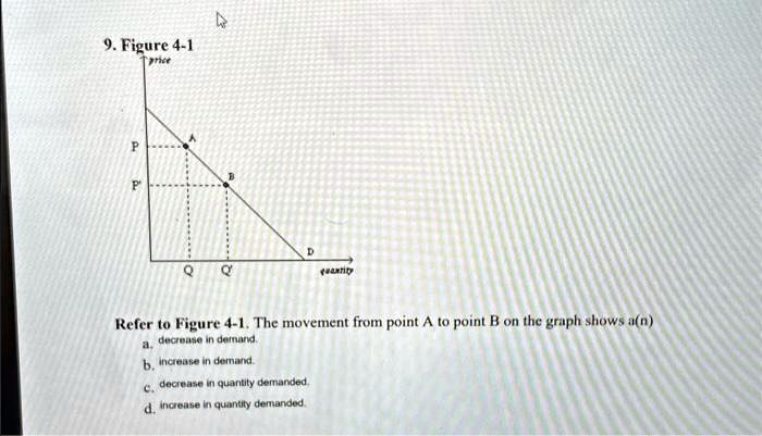 SOLVED: Refer To Figure 4-1. The Movement From Point A To Point B On ...