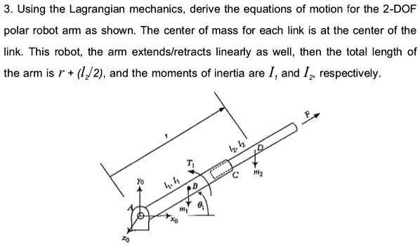 SOLVED: Using the Lagrangian mechanics, derive the equations of motion ...