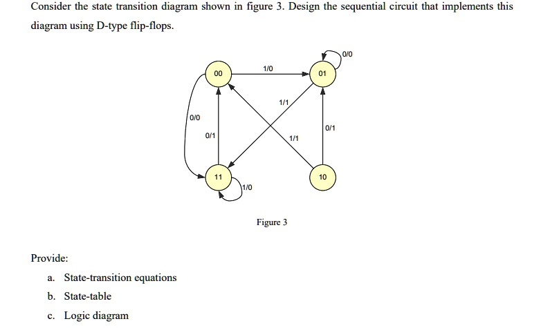 How To Draw Schematic From State Transition Diagram In Seque