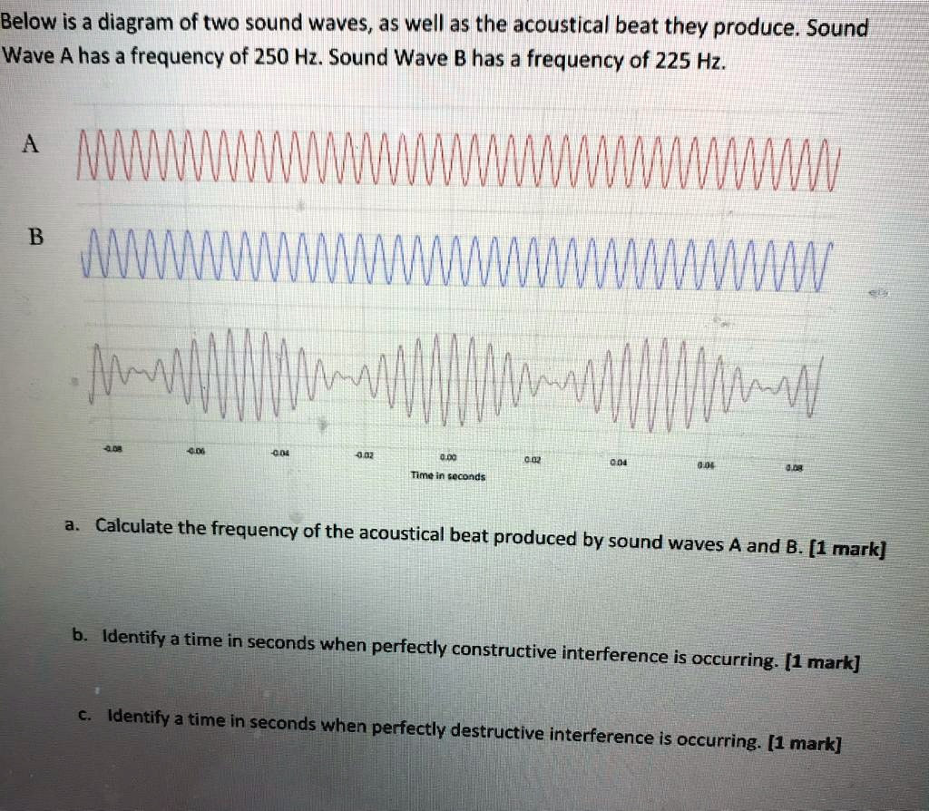 Below is a diagram of two sound waves as well as the...