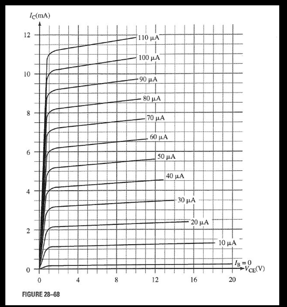 SOLVED Refer to the collector characteristic curve shown in Figure 2868. Determine Beta for a