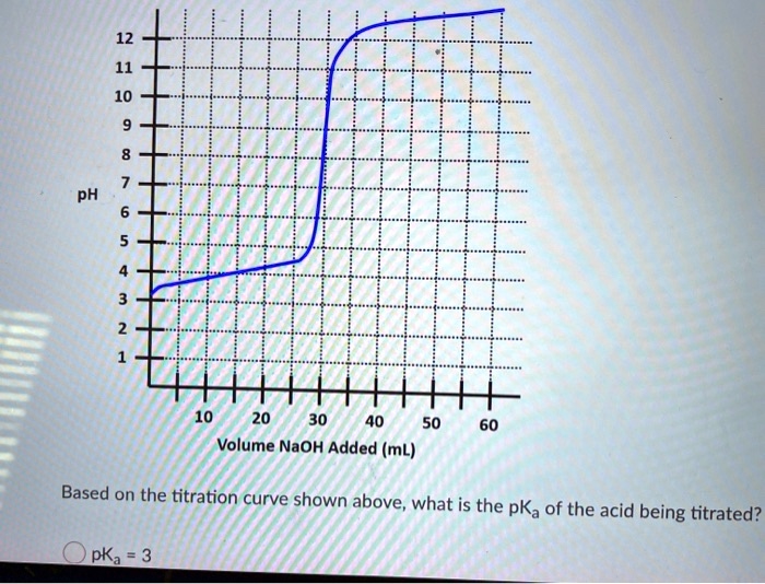 SOLVED 10 pH 20 30 40 50 Volume NaOH Added (mL) 09 Based on the