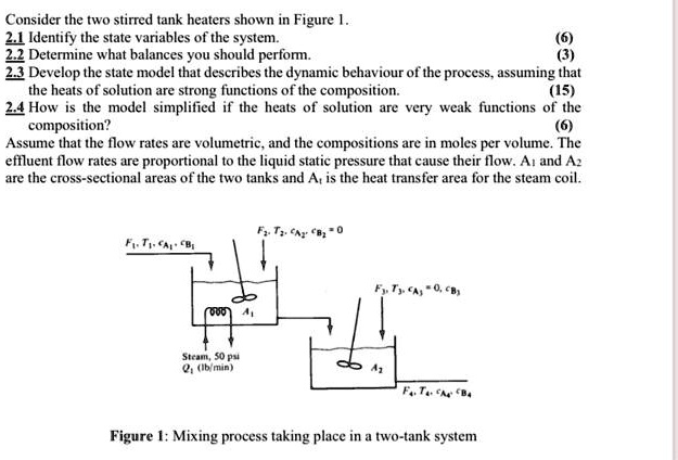 consider the two stirred tank heaters shown in figure 1 21 identify the ...