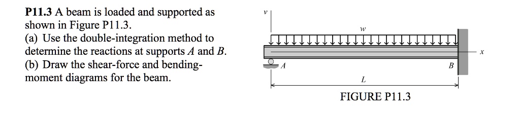 P11.3 A Beam Is Loaded And Supported As Shown In Figure P11.3. (a) Use ...