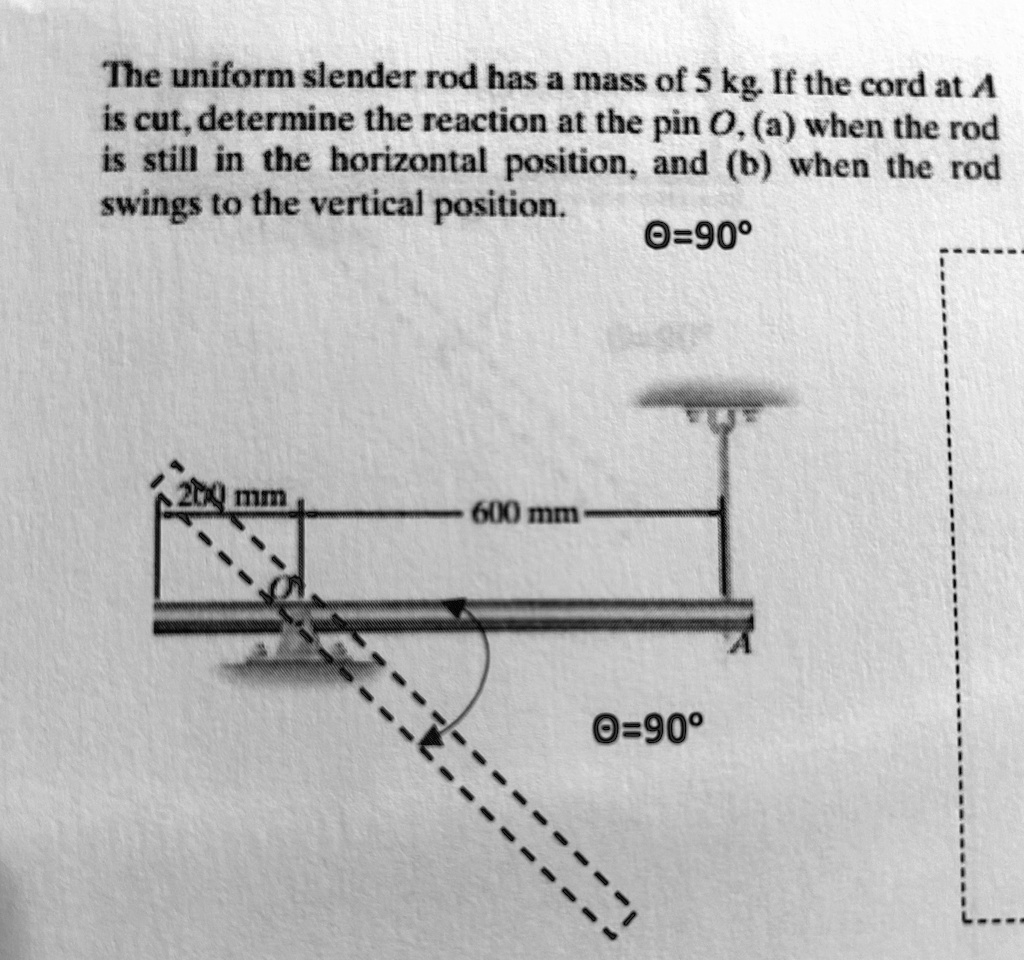 the uniform slender rod has a mass of 5kg if the cord at a is cut ...