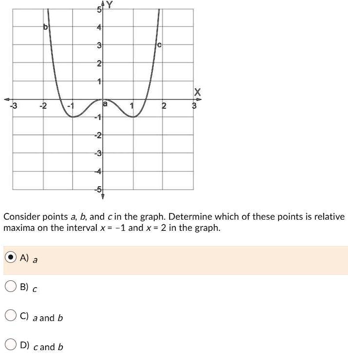 SOLVED: 'Consider points a, b, and c in the graph. Determine which of ...