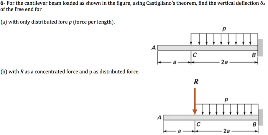 6 For The Cantilever Beam Loaded As Shown In The Figure Using Castiglianos Theorem Find The 