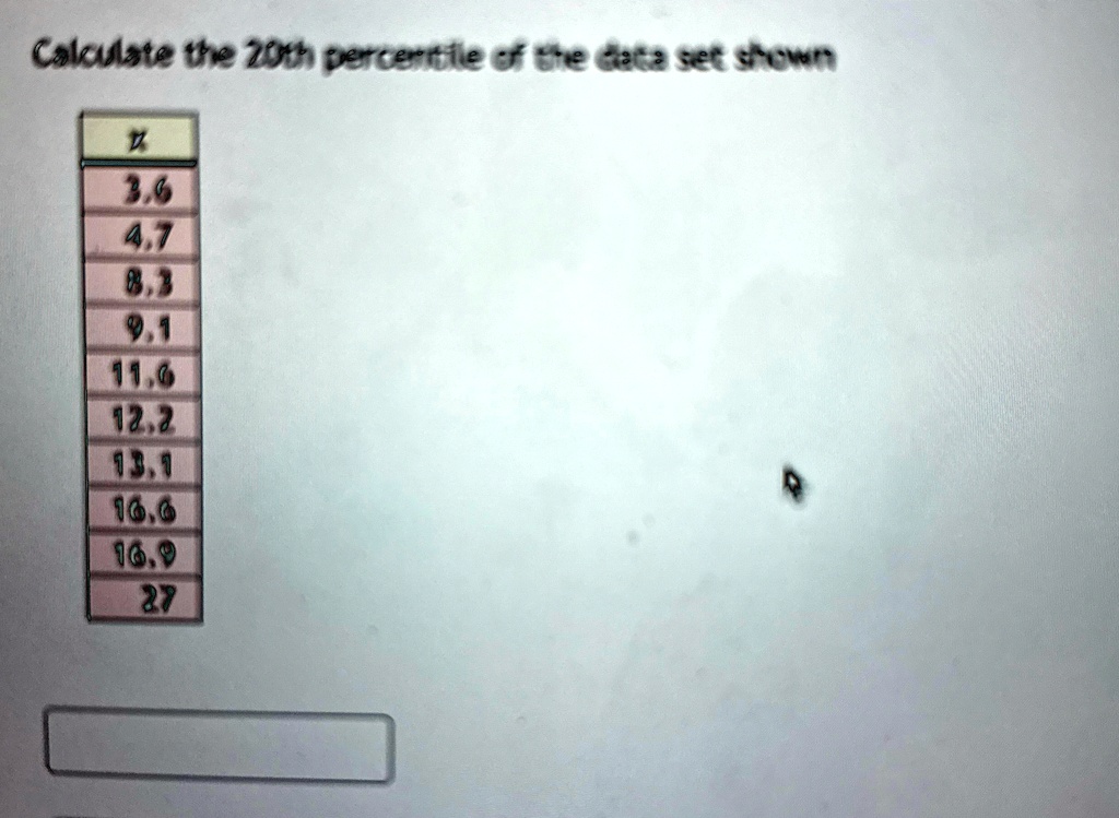 calculate the 20th percentile of the data set shown x 36 47 83 91 116 122 131 166 169 27 78219