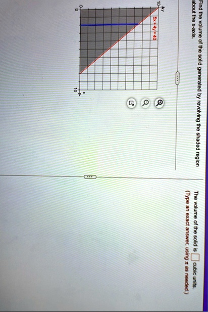 find the volume of the solid generated by revolving the shaded region about the x axis the volume of the solid is cubic units type an exact answer using pi as needed 5x4y40 52598